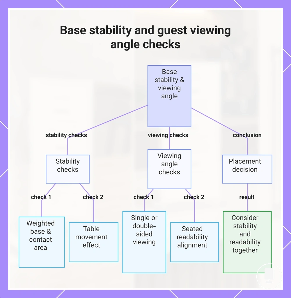 Base stability and guest viewing angle checks