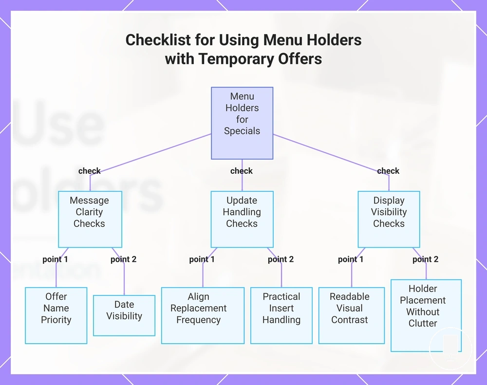 Checklist for Using Menu Holders with Temporary Offers