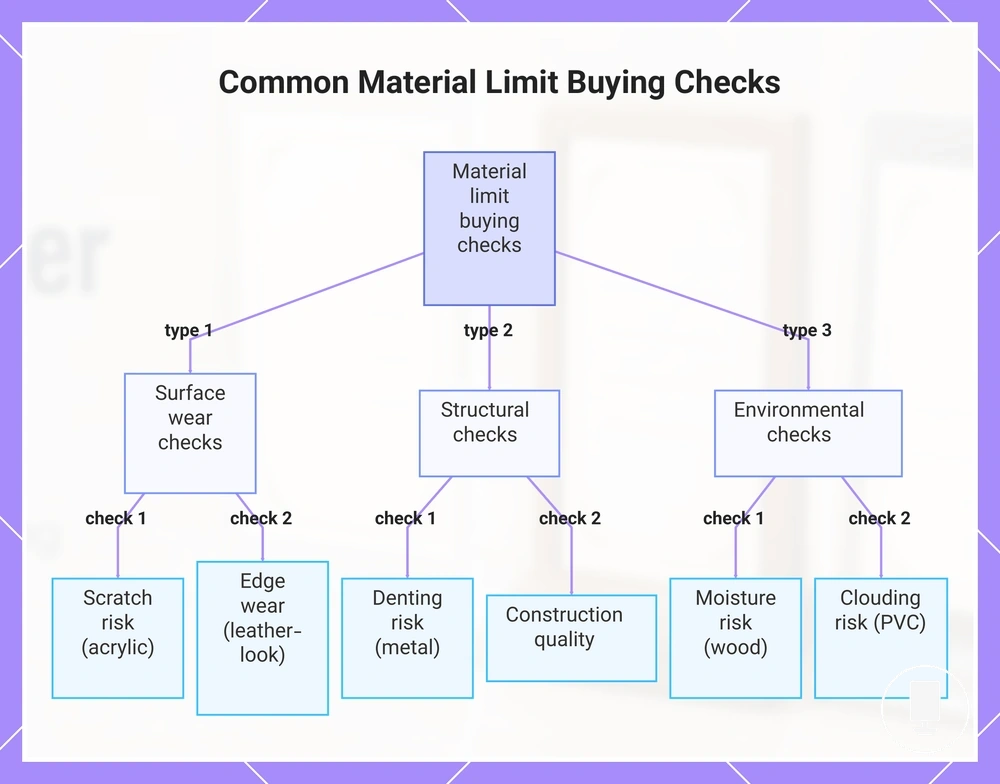 Common Material Limit Buying Checks