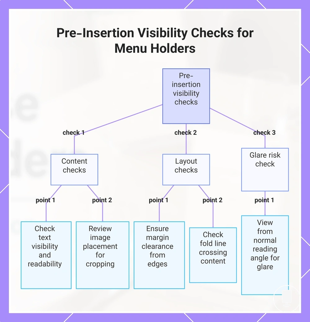 Pre-Insertion Visibility Checks for Menu Holders