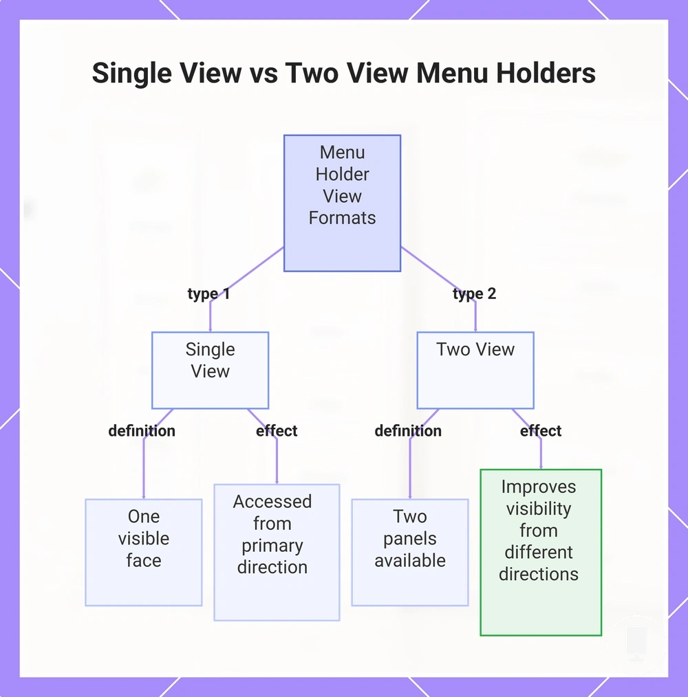 Single View vs Two View Menu Holders