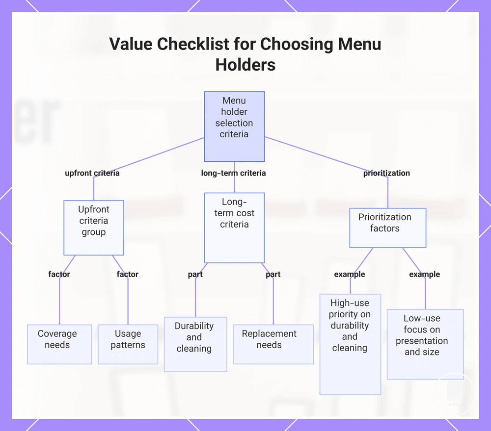 Value Checklist for Choosing Menu Holders