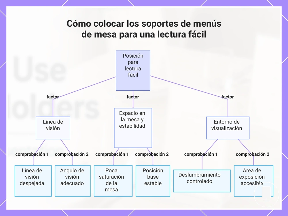 Cómo colocar los soportes de menús de mesa para una lectura fácil