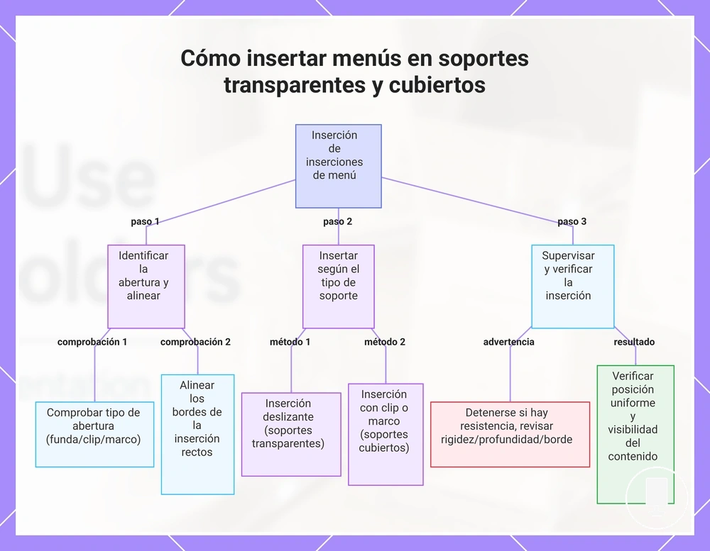 Cómo insertar menús en soportes transparentes y cubiertos