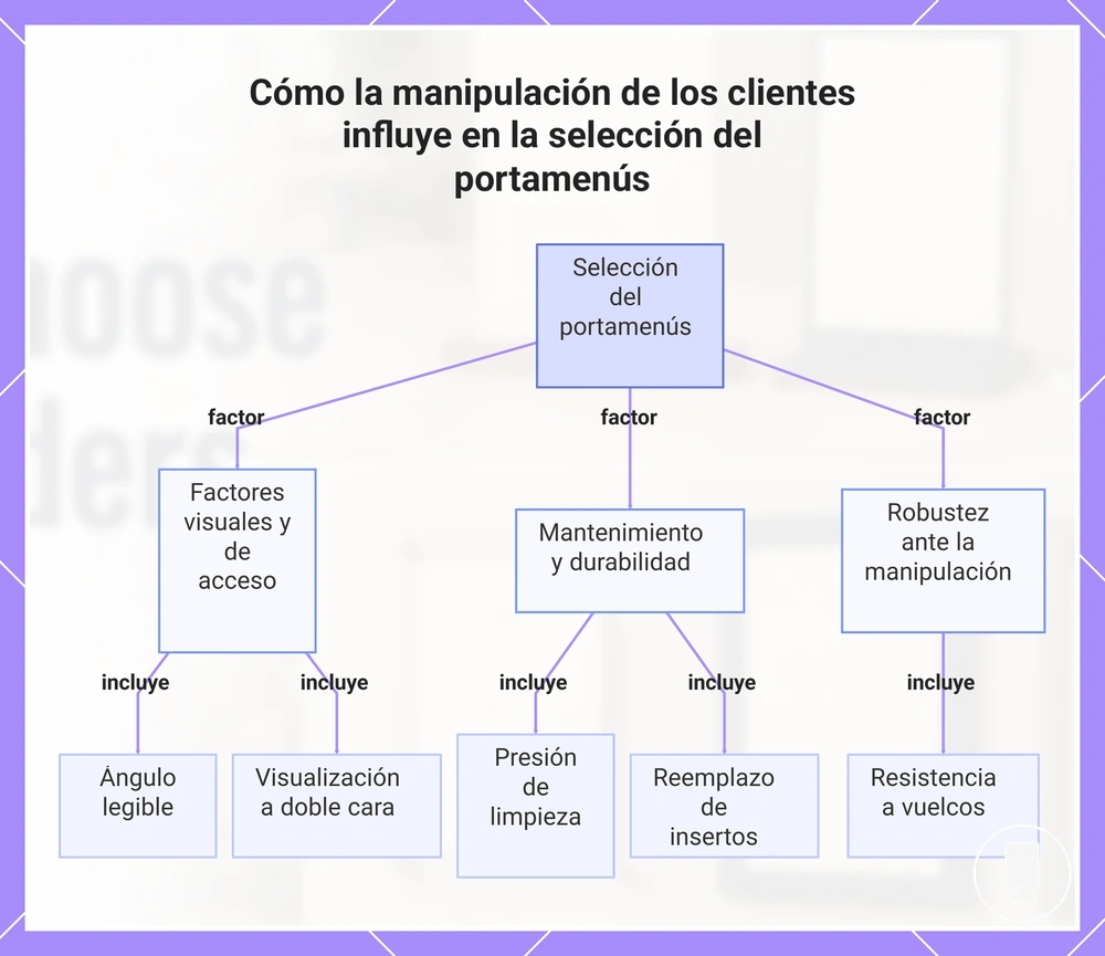 Cómo la manipulación de los clientes influye en la selección del portamenús