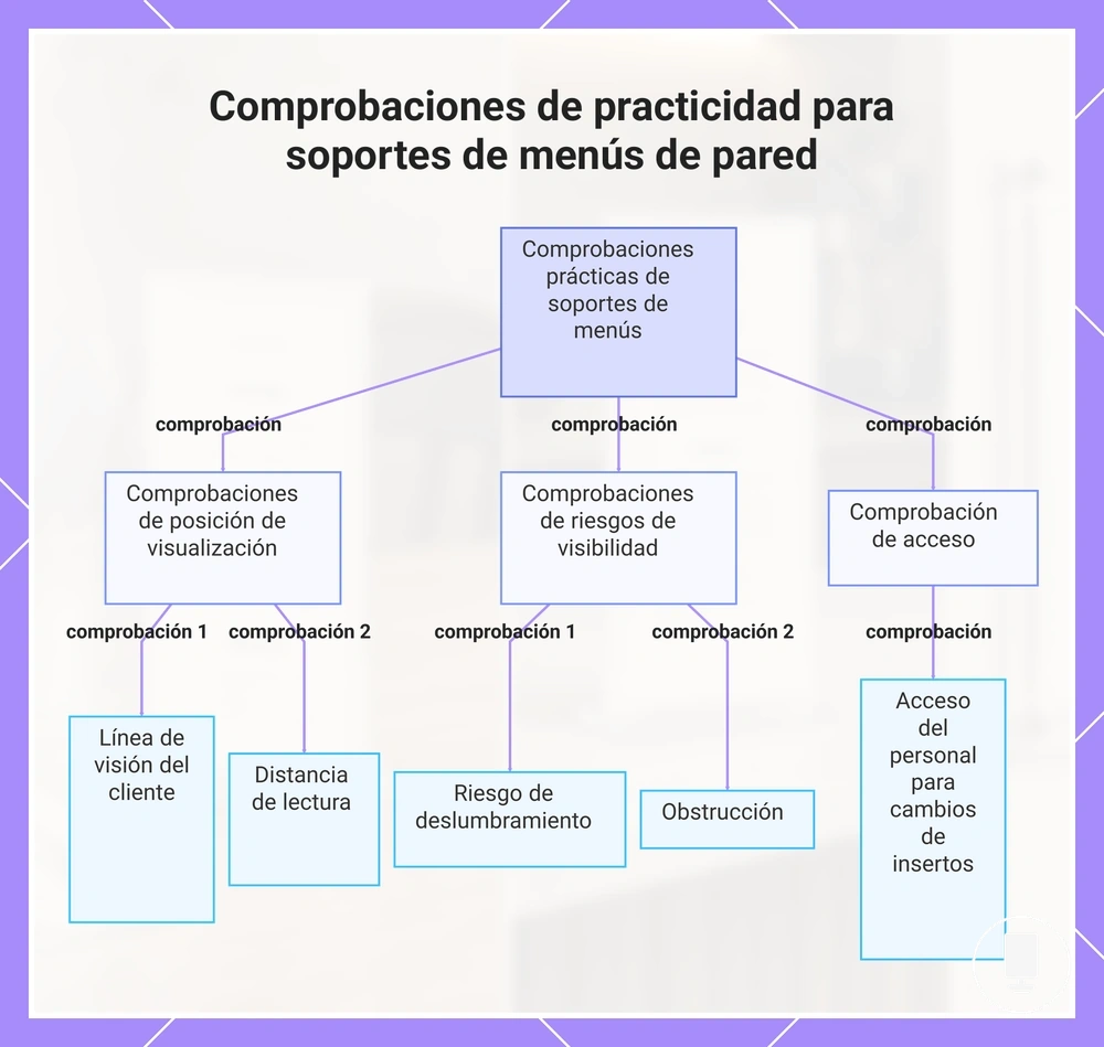 Comprobaciones de practicidad para soportes de menús de pared