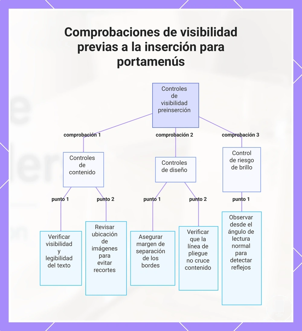 Comprobaciones de visibilidad previas a la inserción para portamenús