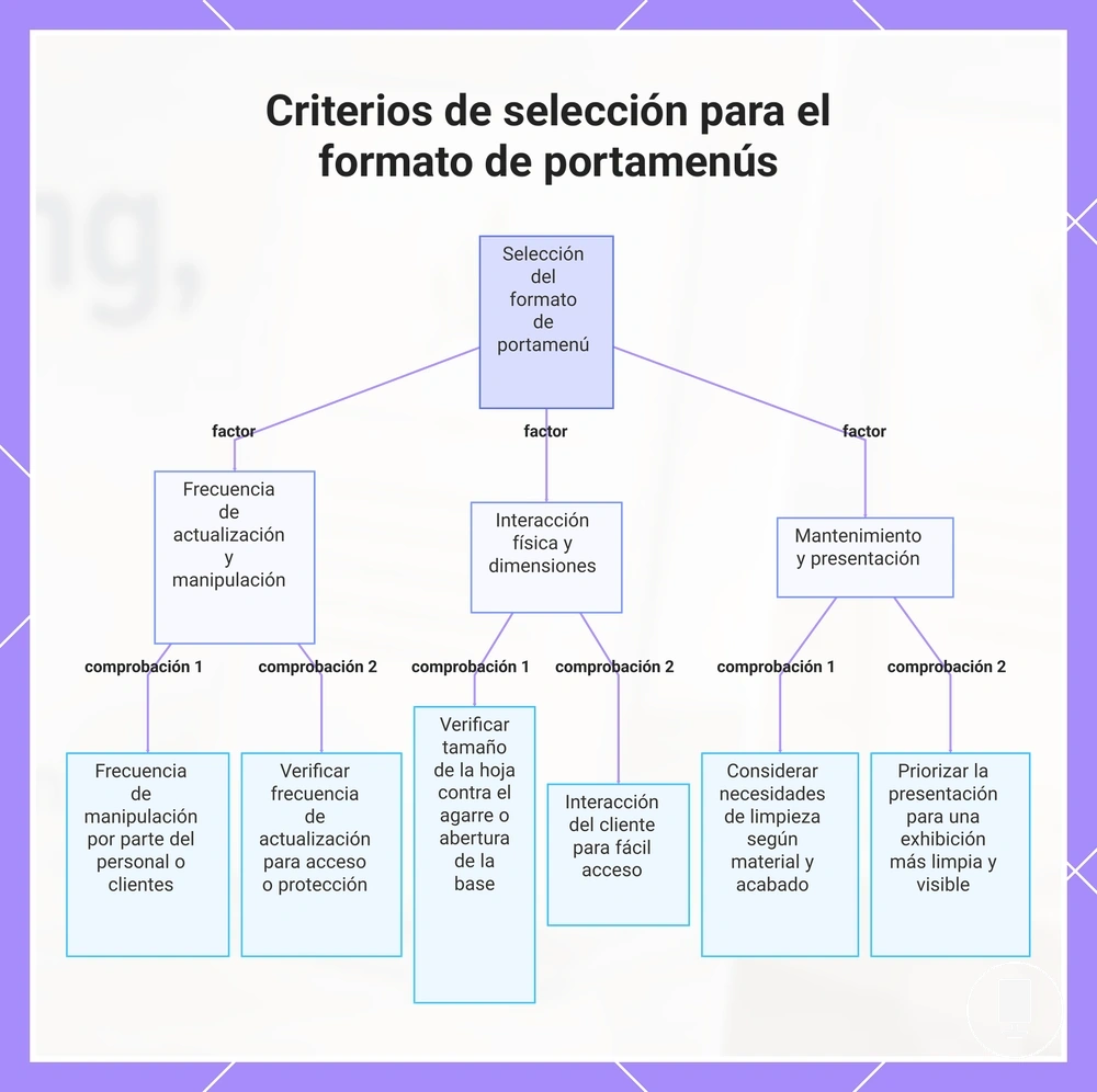 Criterios de selección para el formato de portamenús