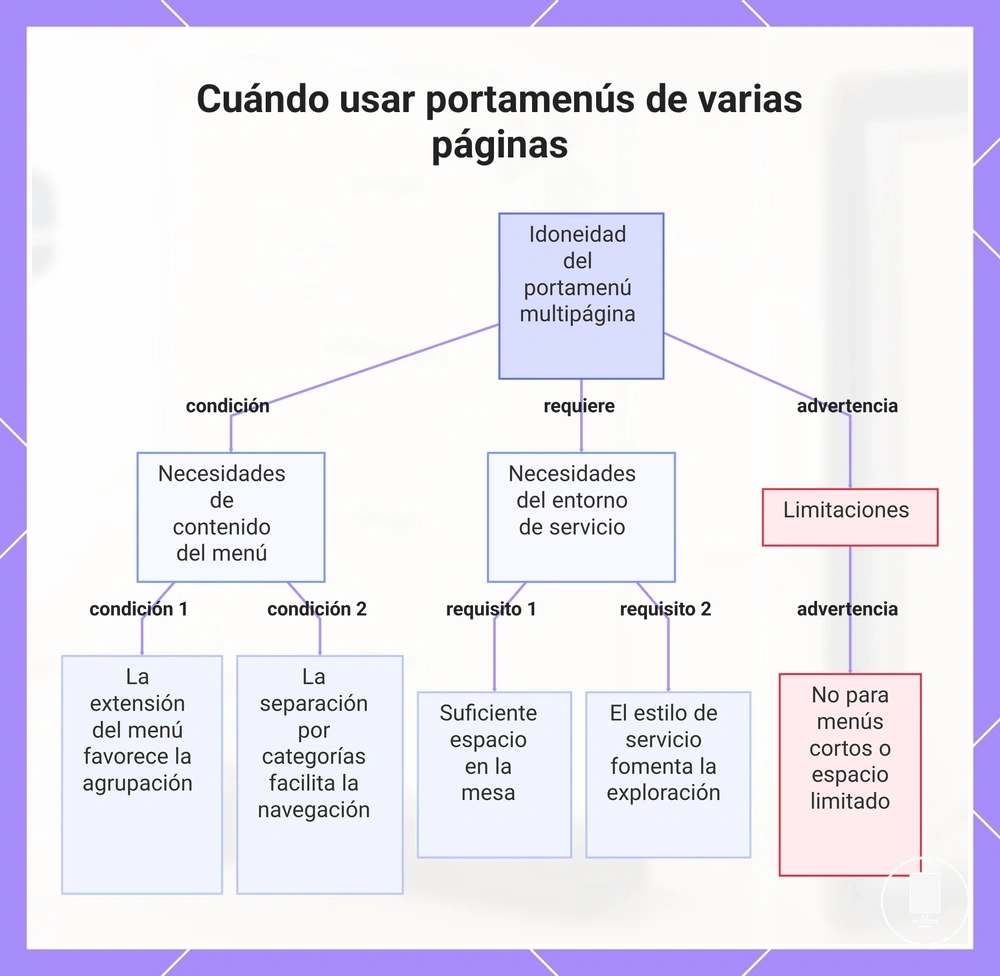 Cuándo usar portamenús de varias páginas