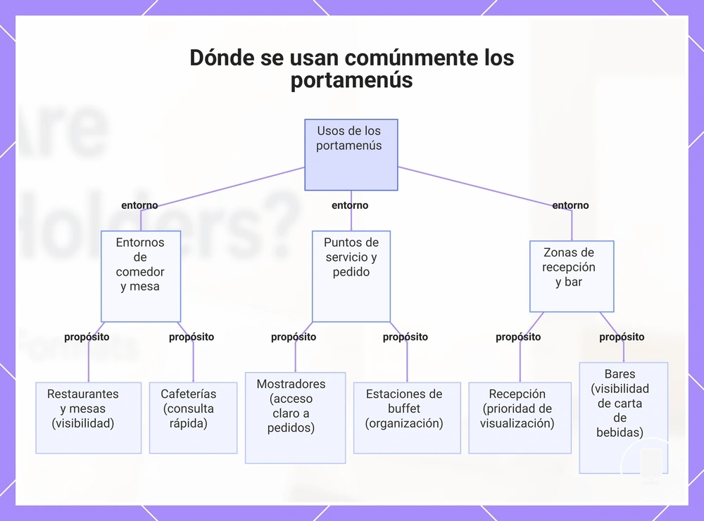 Dónde se usan comúnmente los portamenús