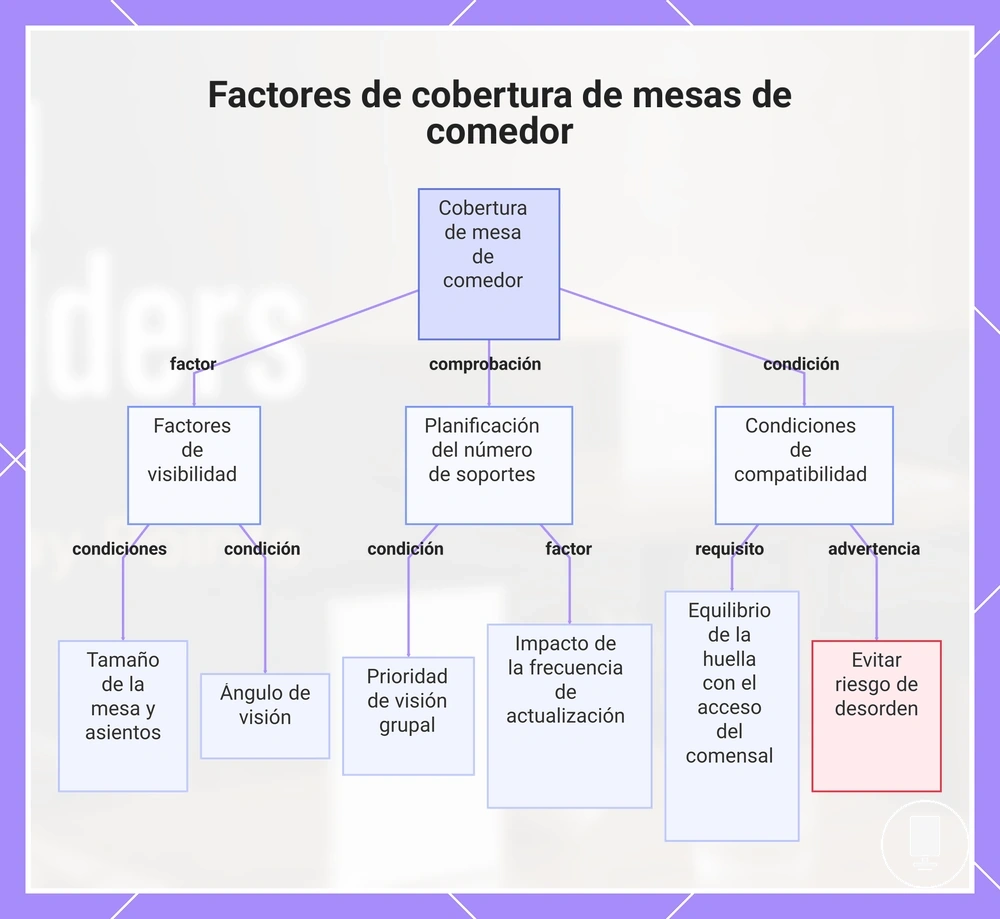 Factores de cobertura de mesas de comedor