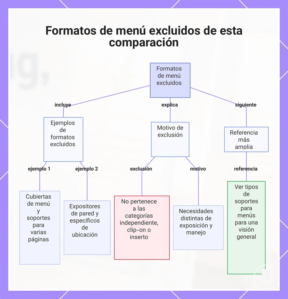 Formatos de menú excluidos de esta comparación