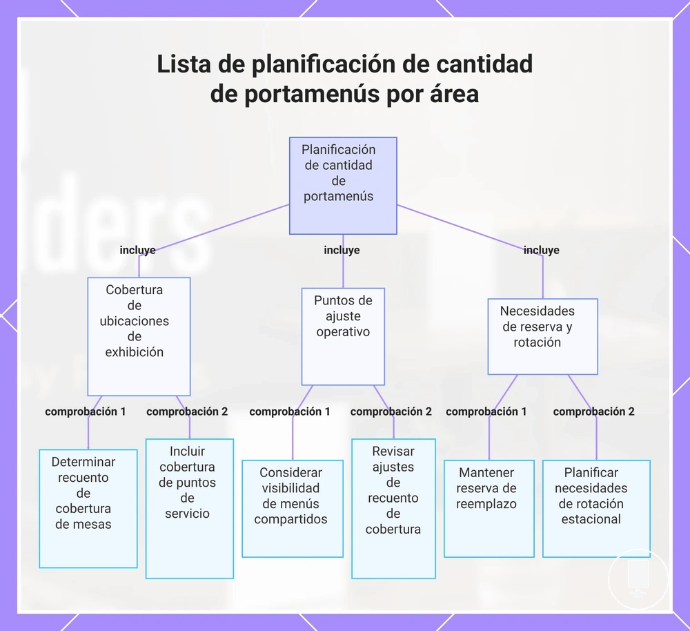 Lista de planificación de cantidad de portamenús por área