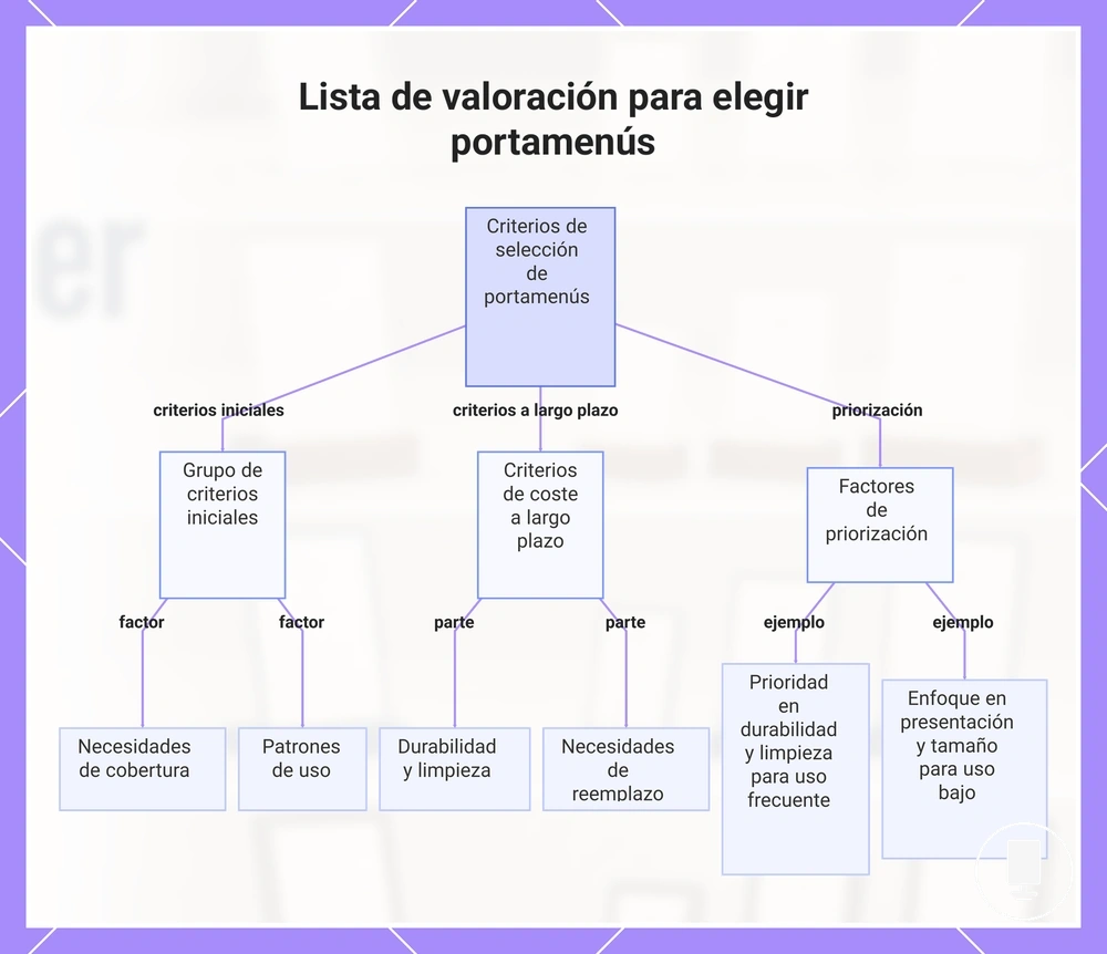 Lista de valoración para elegir portamenús