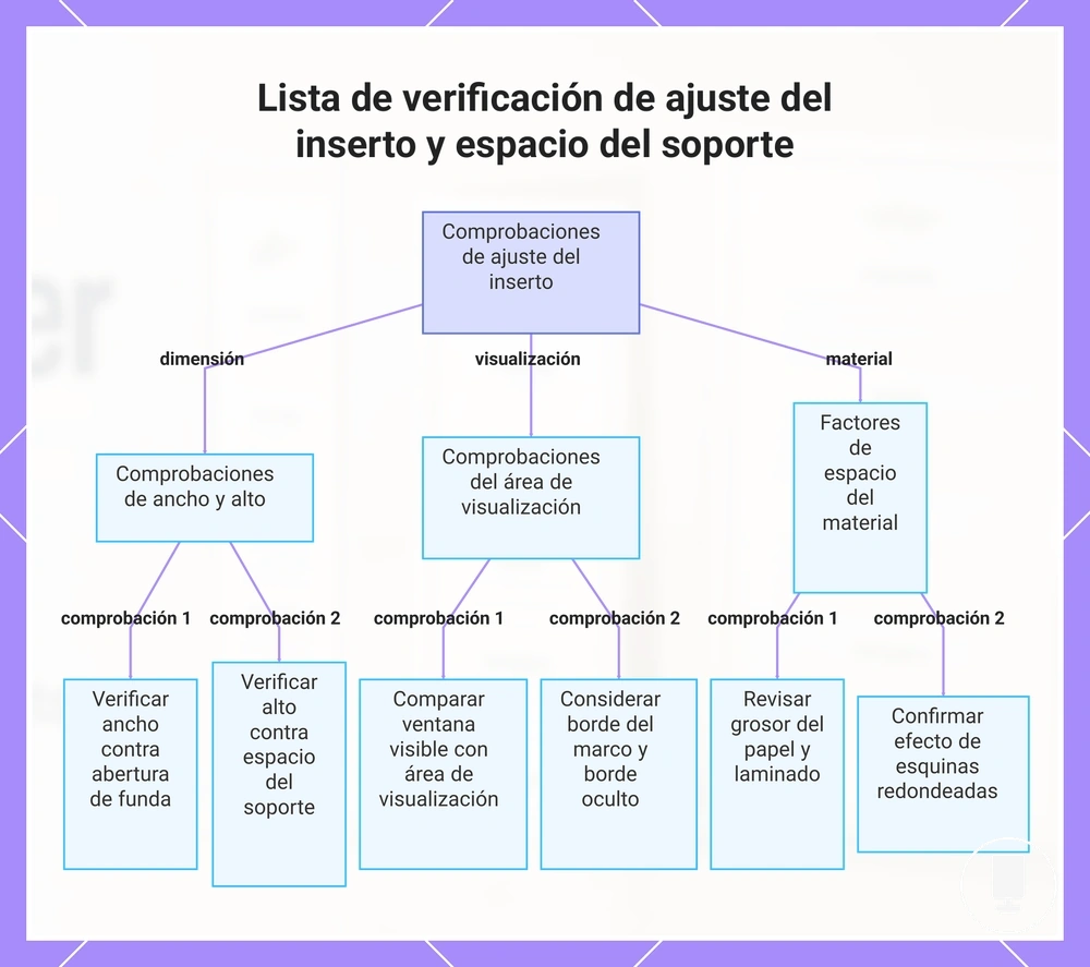 Lista de verificación de ajuste del inserto y espacio del soporte