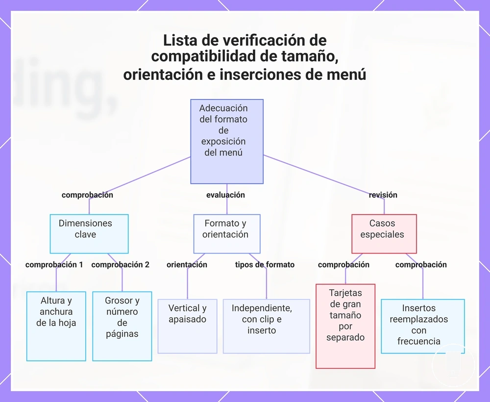 Lista de verificación de compatibilidad de tamaño, orientación e inserciones de menú
