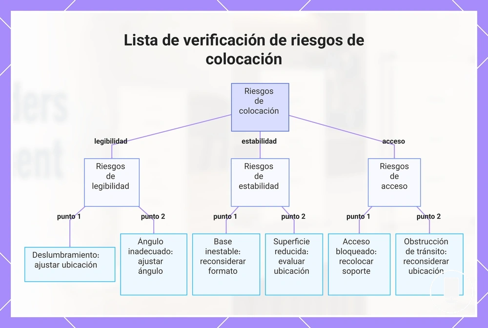 Lista de verificación de riesgos de colocación