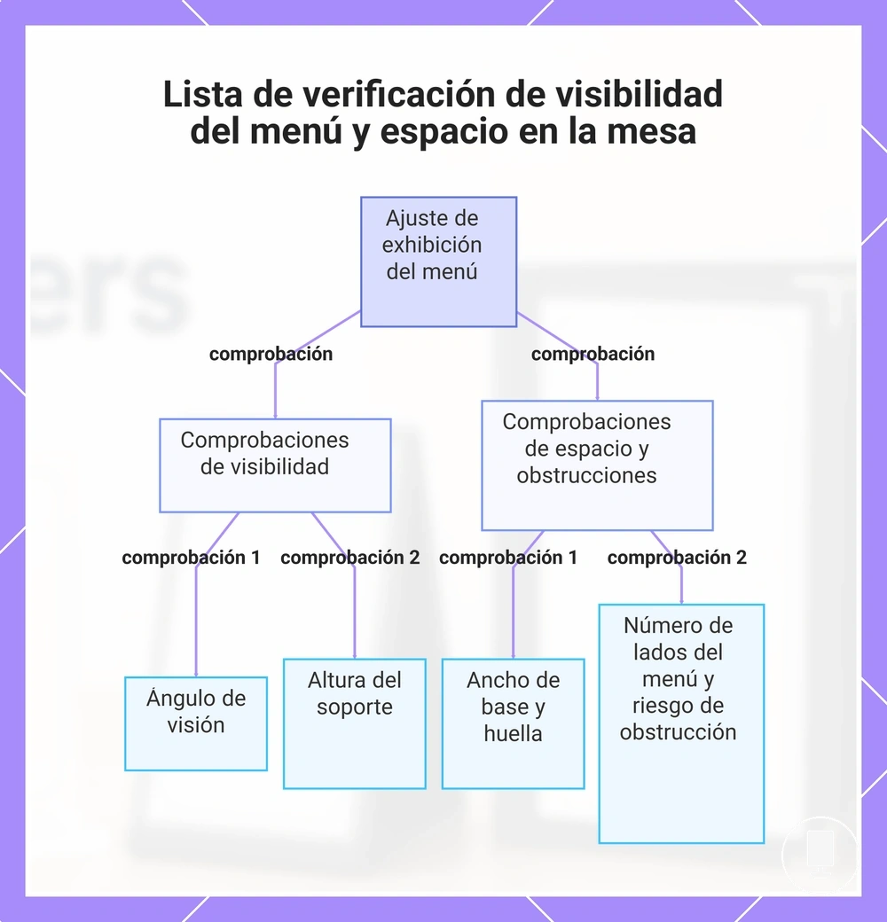 Lista de verificación de visibilidad del menú y espacio en la mesa