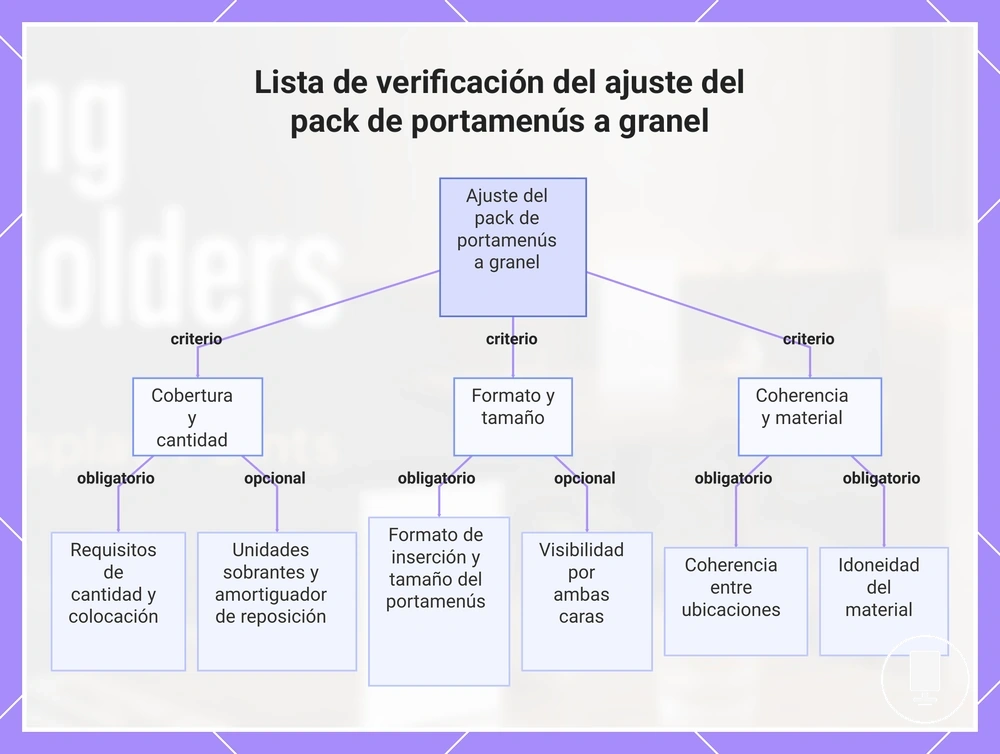 Lista de verificación del ajuste del pack de portamenús a granel