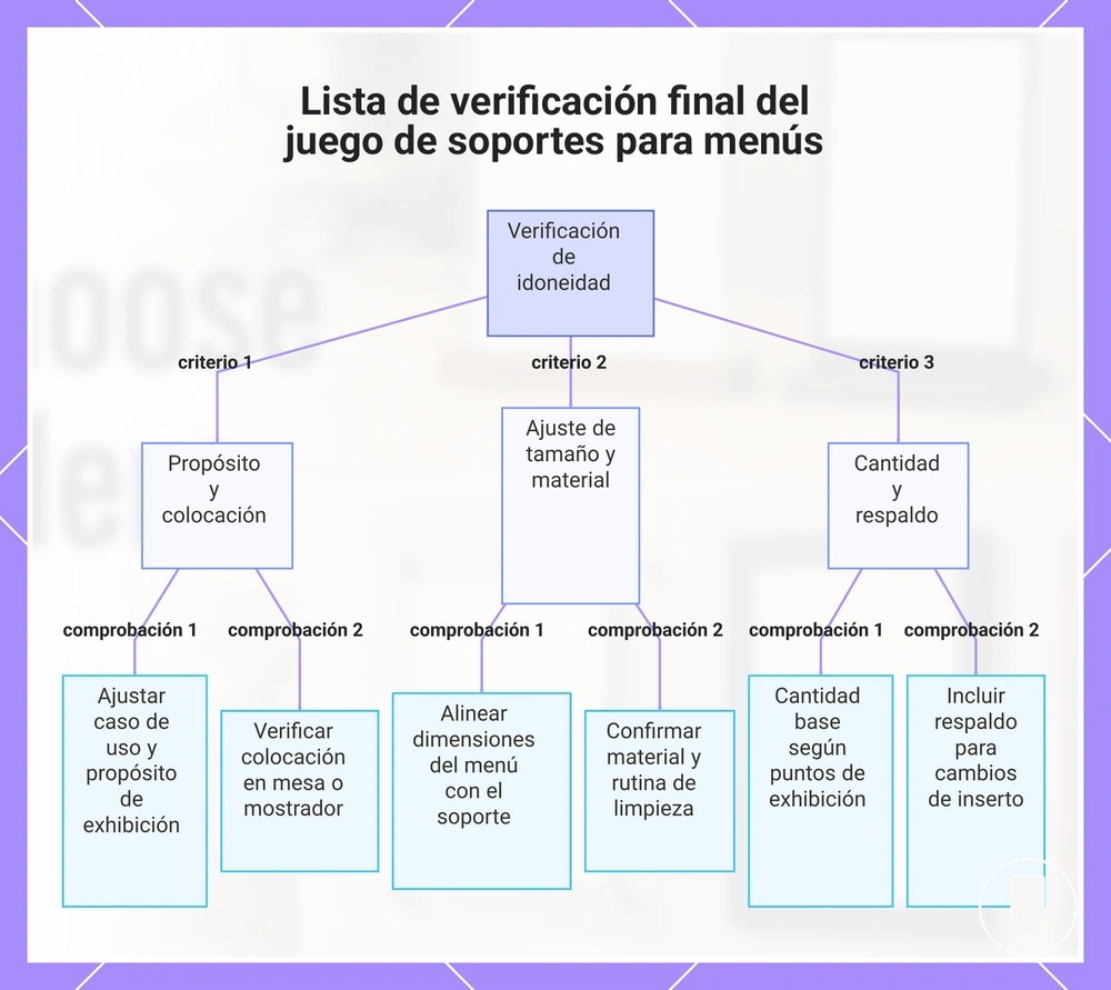 Lista de verificación final del juego de soportes para menús