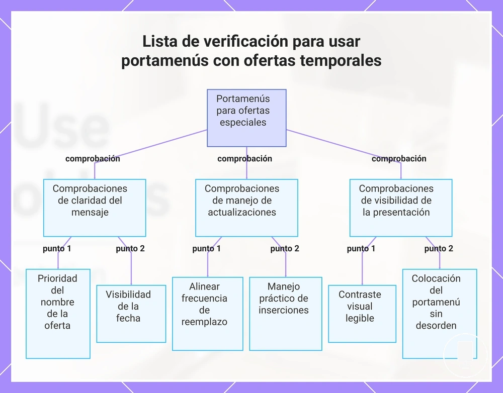 Lista de verificación para usar portamenús con ofertas temporales