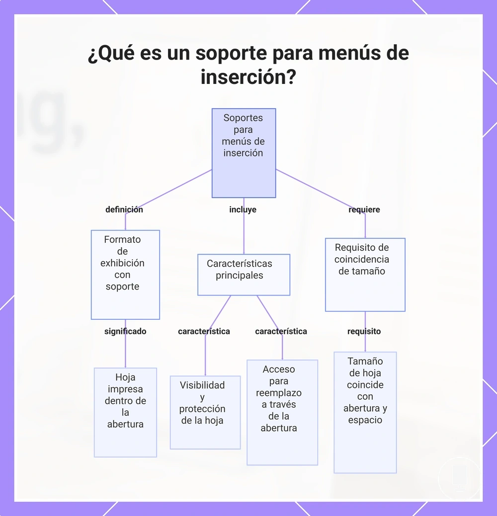 ¿Qué es un soporte para menús de inserción?