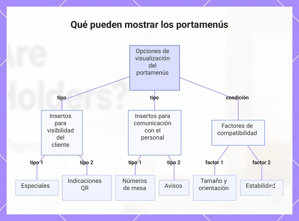 Qué pueden mostrar los portamenús