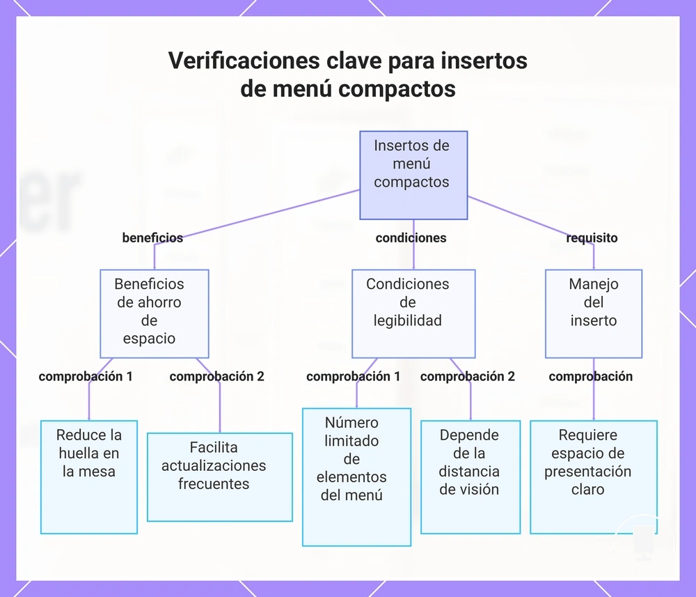 Verificaciones clave para insertos de menú compactos