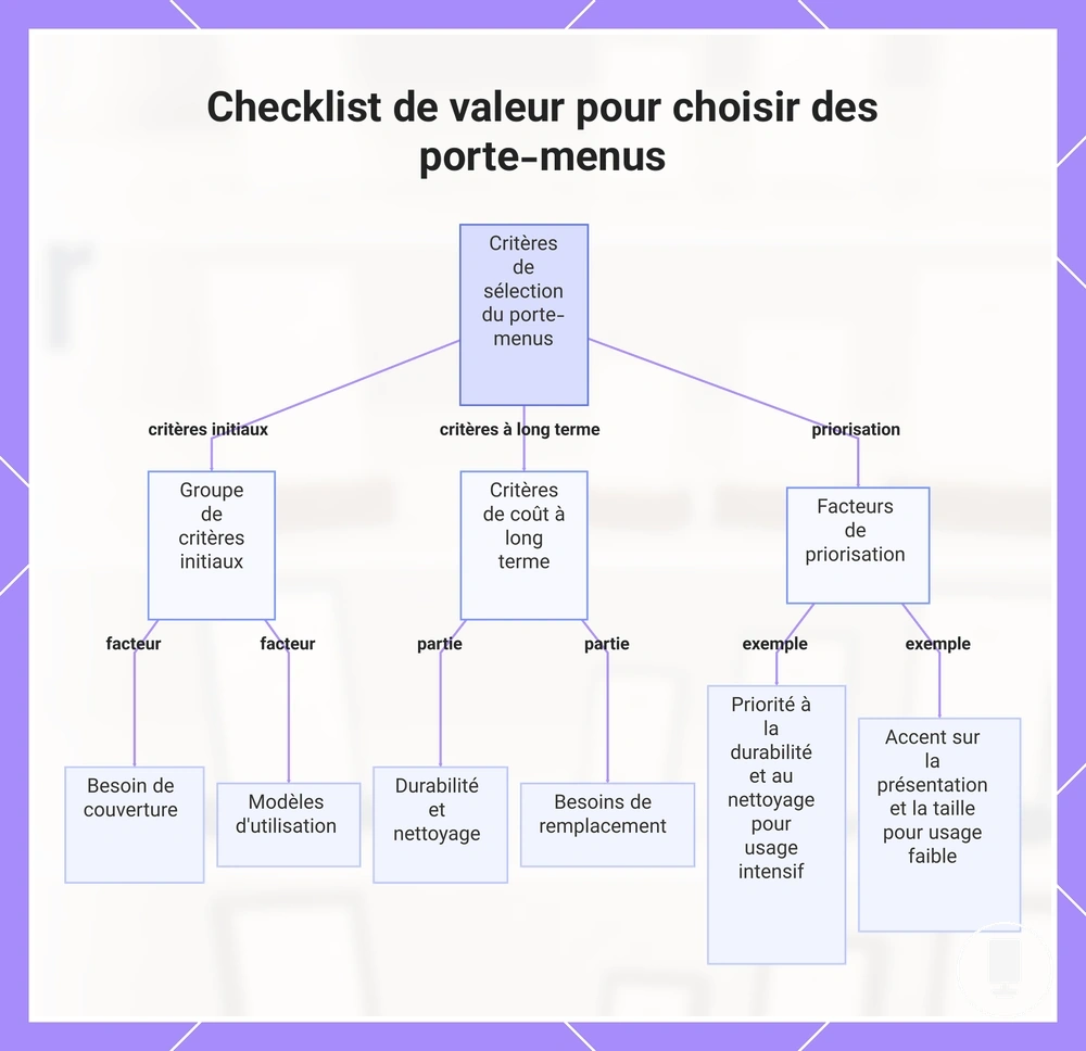 Checklist de valeur pour choisir des porte-menus