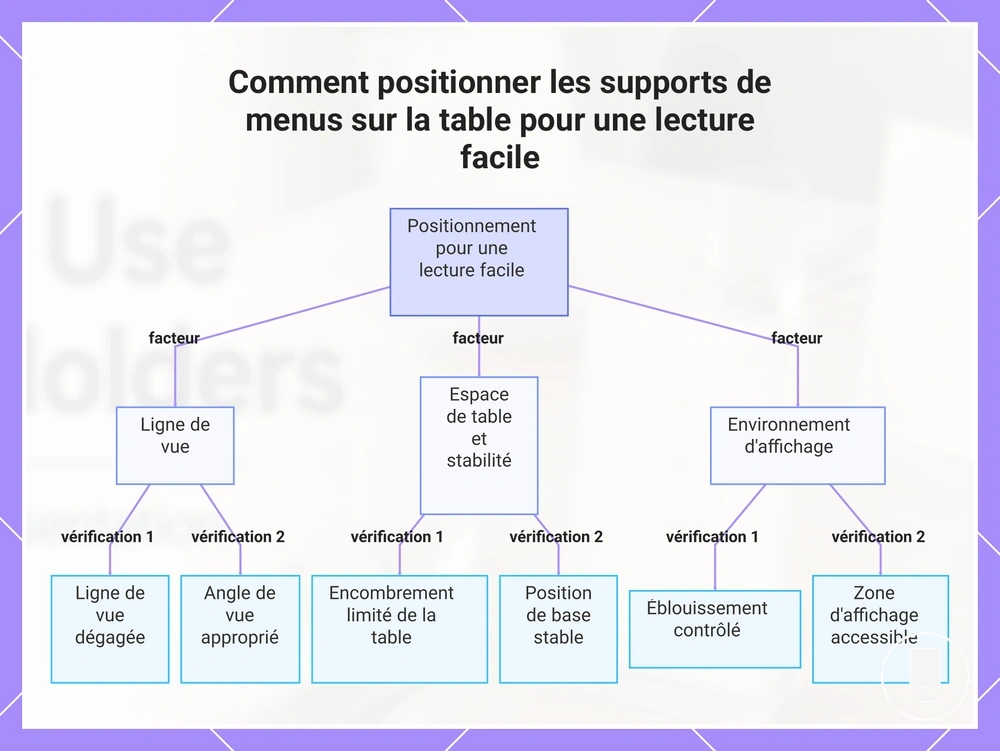 Comment positionner les supports de menus sur la table pour une lecture facile