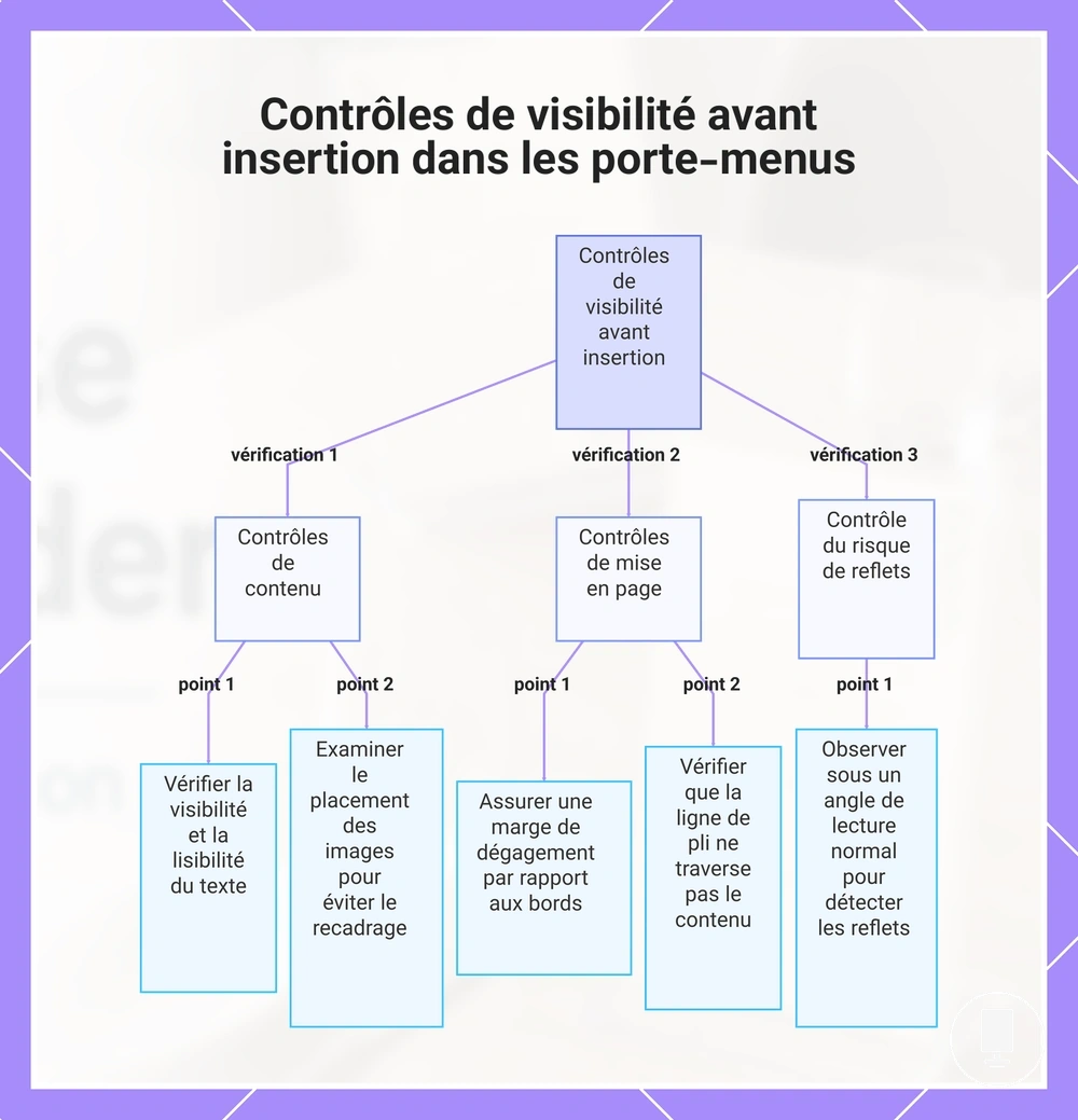 Contrôles de visibilité avant insertion dans les porte-menus
