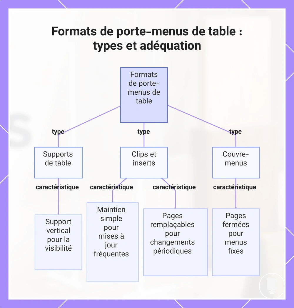 Formats de porte-menus de table : types et adéquation