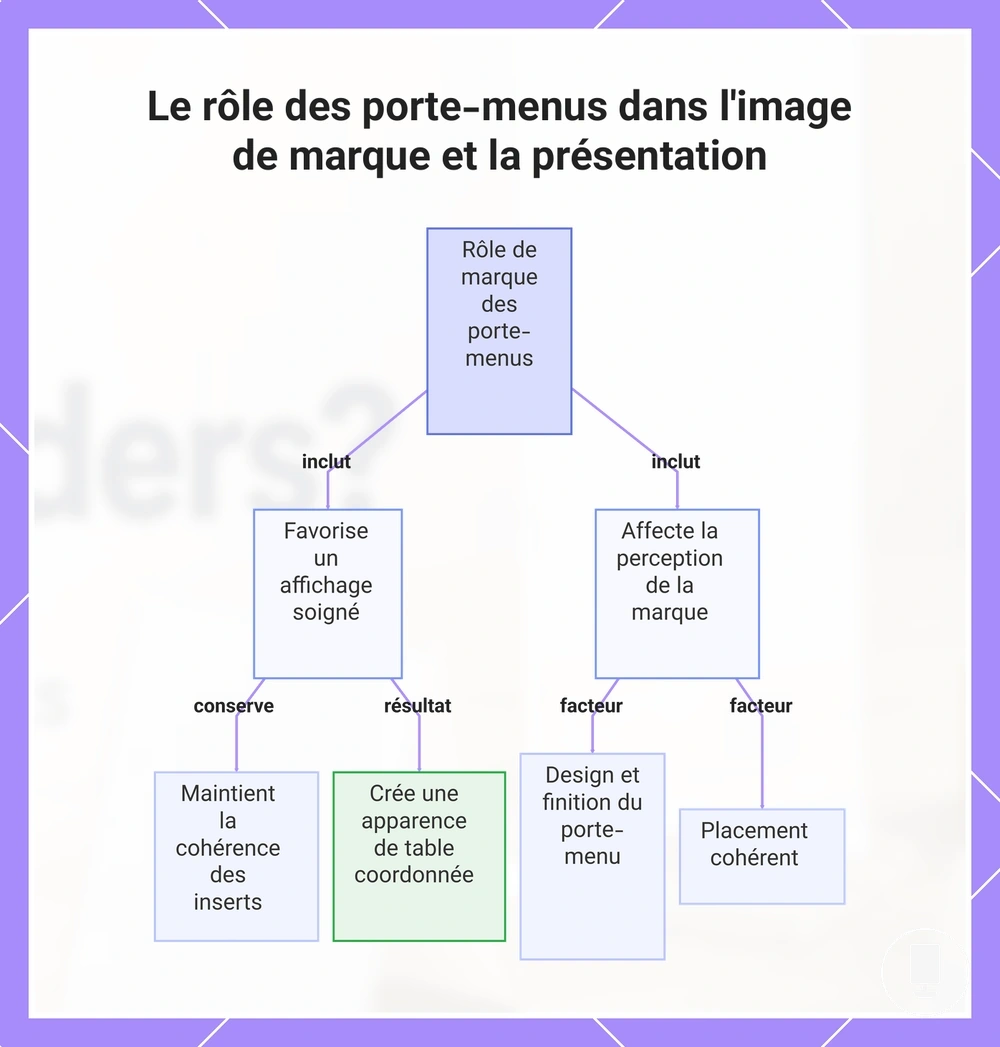 Le rôle des porte-menus dans l'image de marque et la présentation