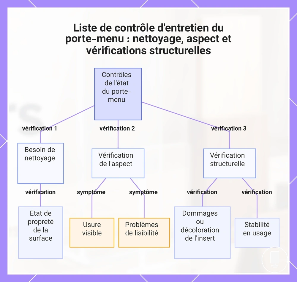 Liste de contrôle d'entretien du porte-menu : nettoyage, aspect et vérifications structurelles