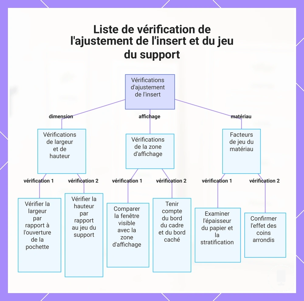 Liste de vérification de l'ajustement de l'insert et du jeu du support