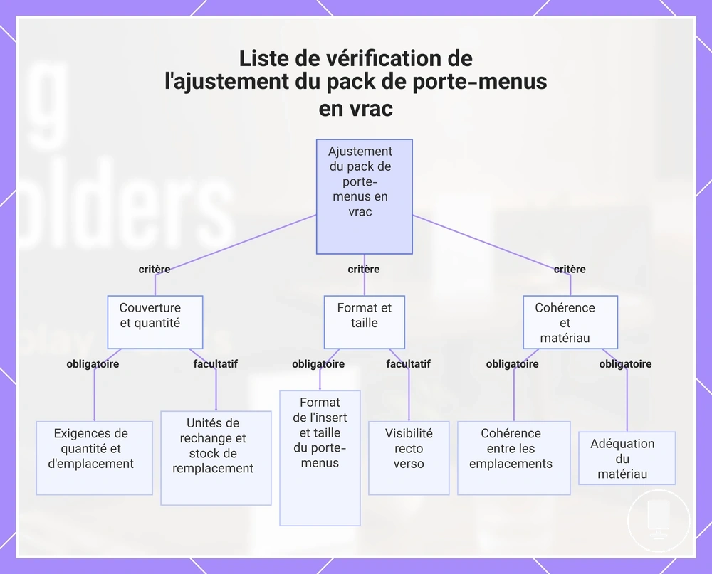 Liste de vérification de l'ajustement du pack de porte-menus en vrac