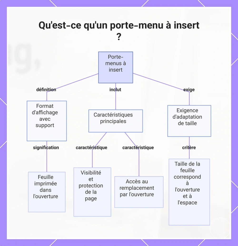 Qu'est-ce qu'un porte-menu à insert ?