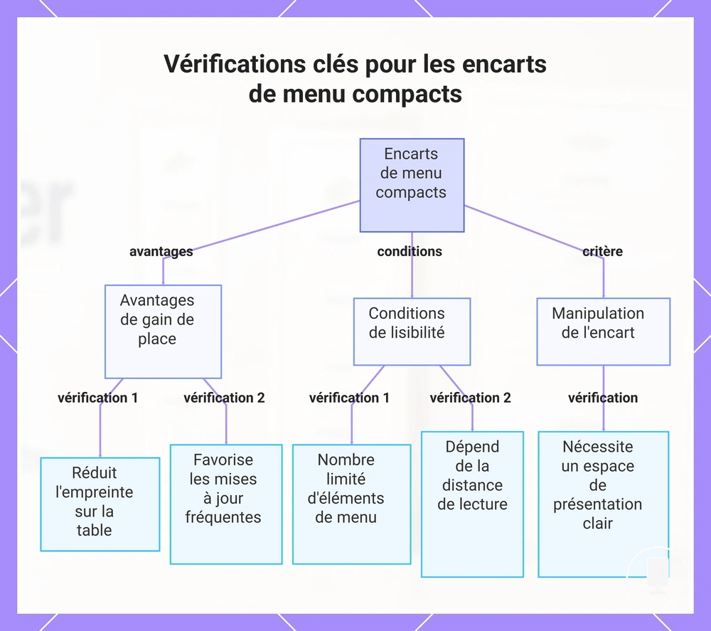 Vérifications clés pour les encarts de menu compacts