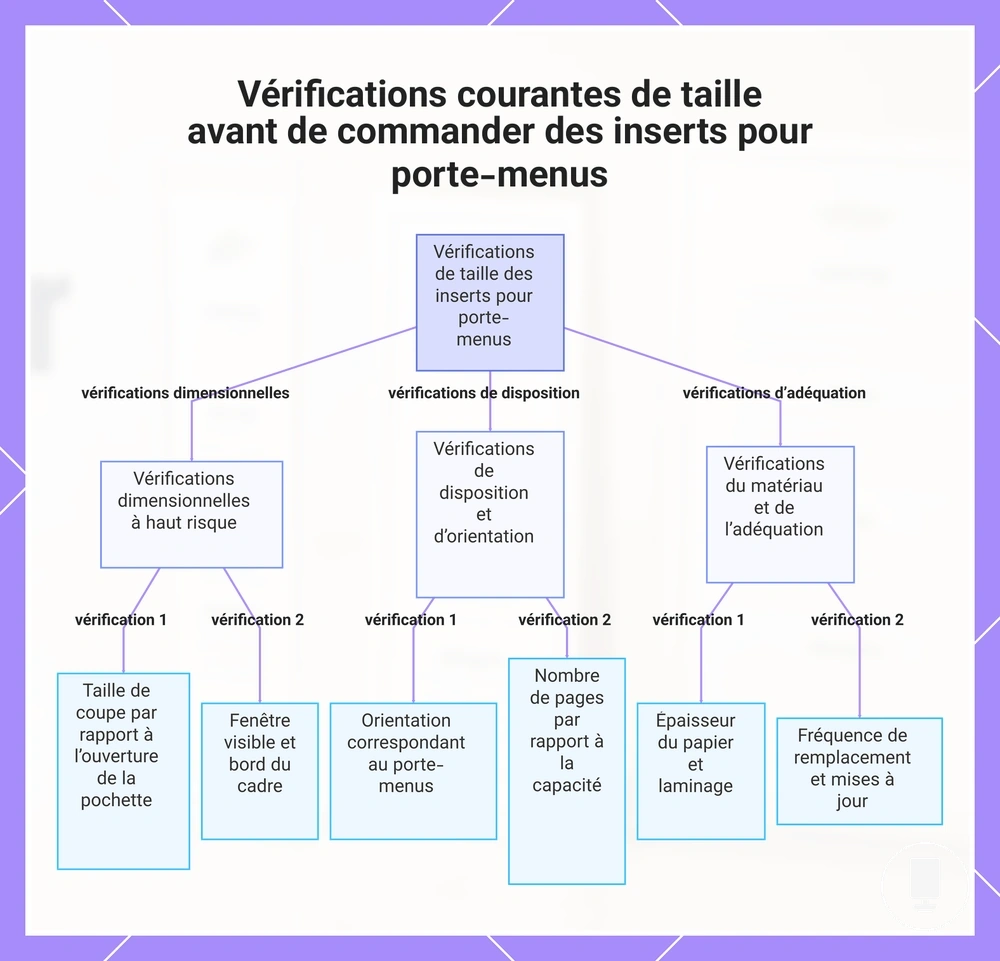 Vérifications courantes de taille avant de commander des inserts pour porte-menus