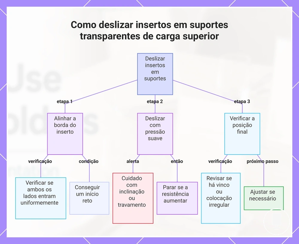 Como deslizar insertos em suportes transparentes de carga superior