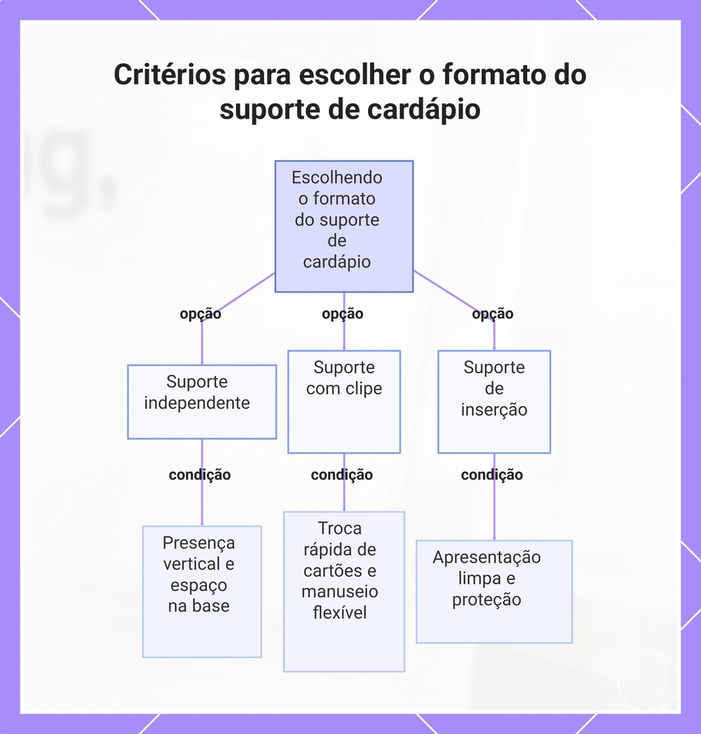 Critérios para escolher o formato do suporte de cardápio