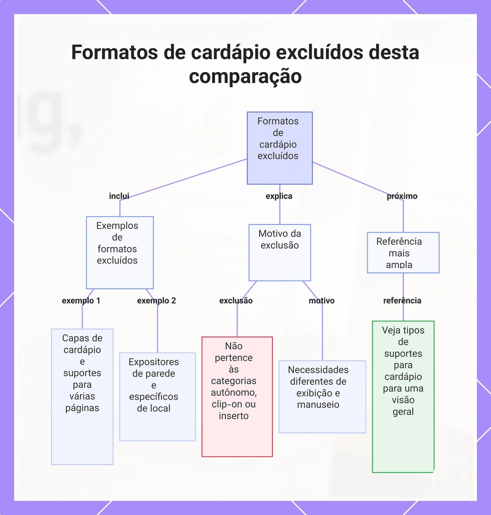 Formatos de cardápio excluídos desta comparação