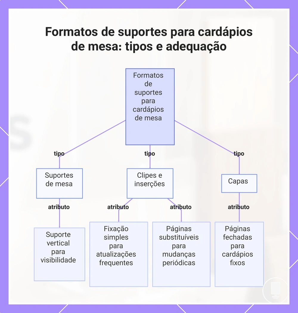 Formatos de suportes para cardápios de mesa: tipos e adequação