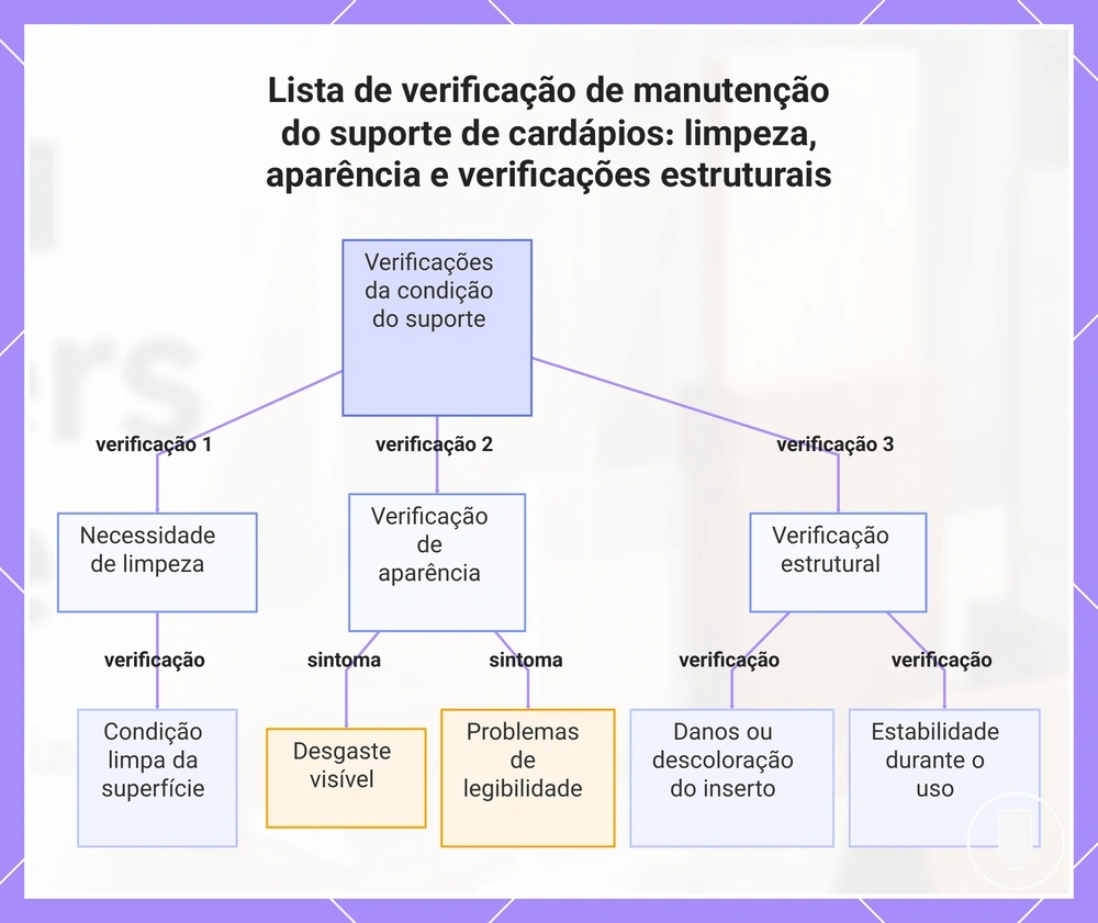 Lista de verificação de manutenção do suporte de cardápios: limpeza, aparência e verificações estruturais