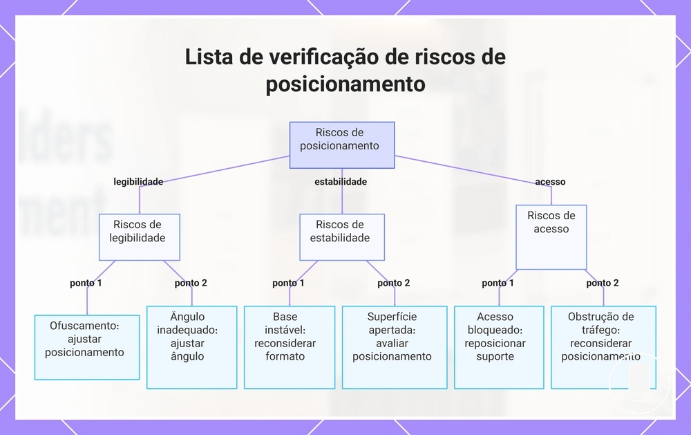 Lista de verificação de riscos de posicionamento