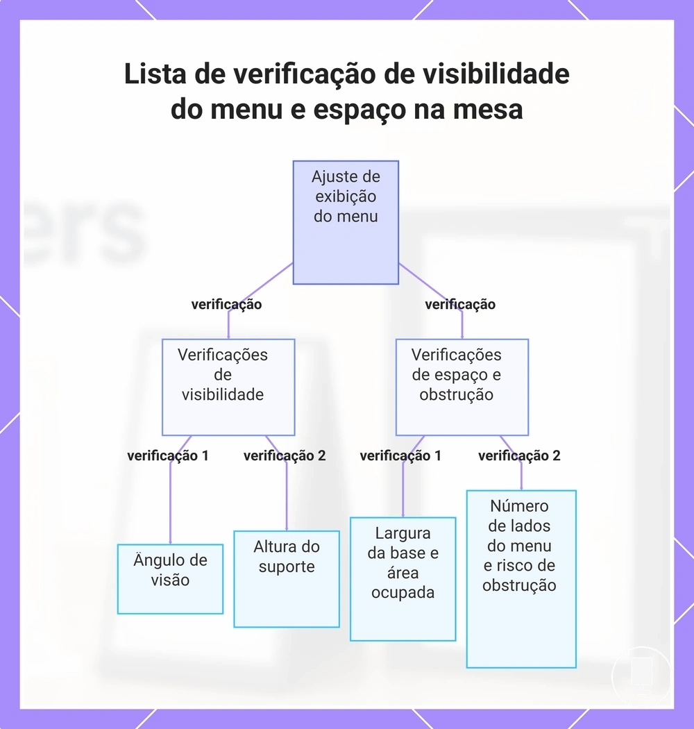 Lista de verificação de visibilidade do menu e espaço na mesa