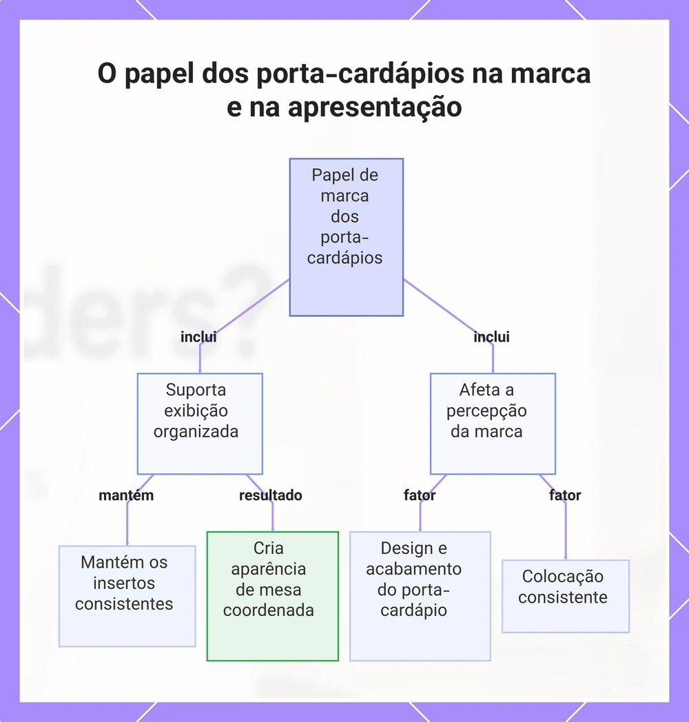 O papel dos porta-cardápios na marca e na apresentação