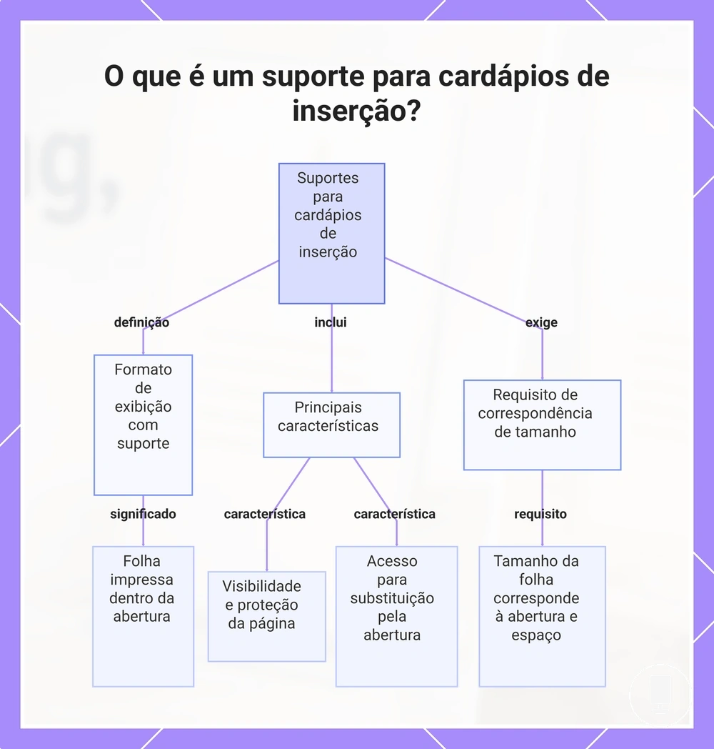 O que é um suporte para cardápios de inserção?