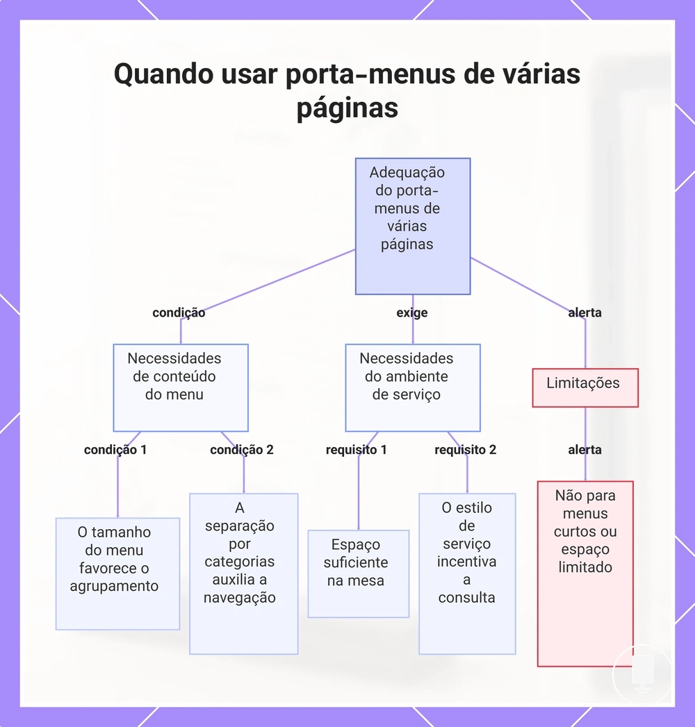 Quando usar porta-menus de várias páginas