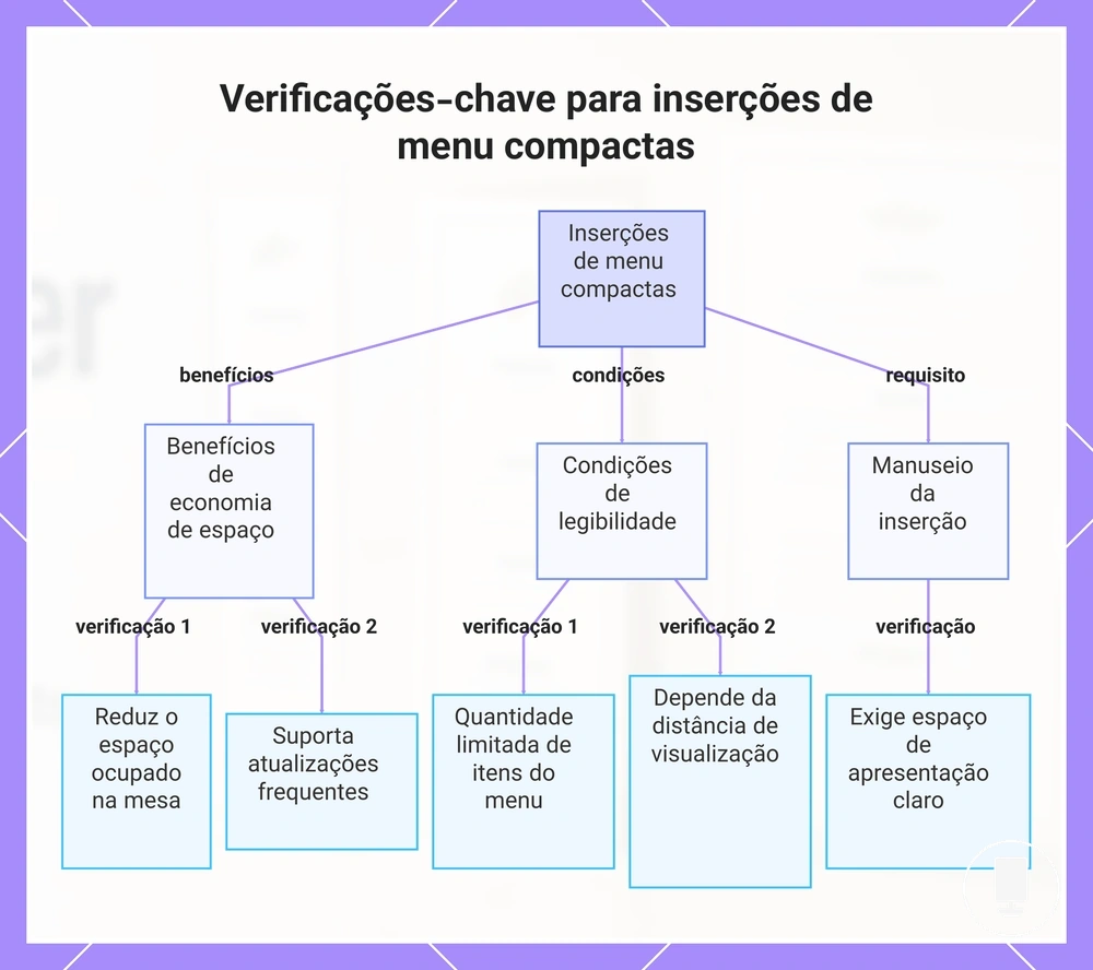 Verificações-chave para inserções de menu compactas